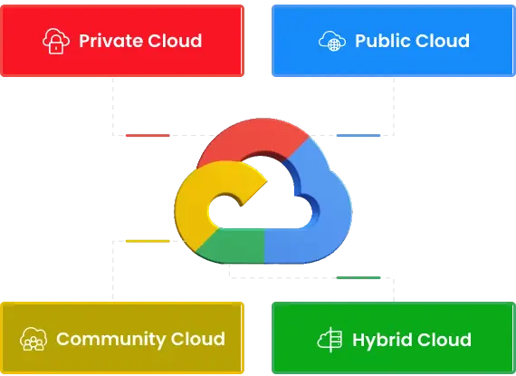 GCP MODEL