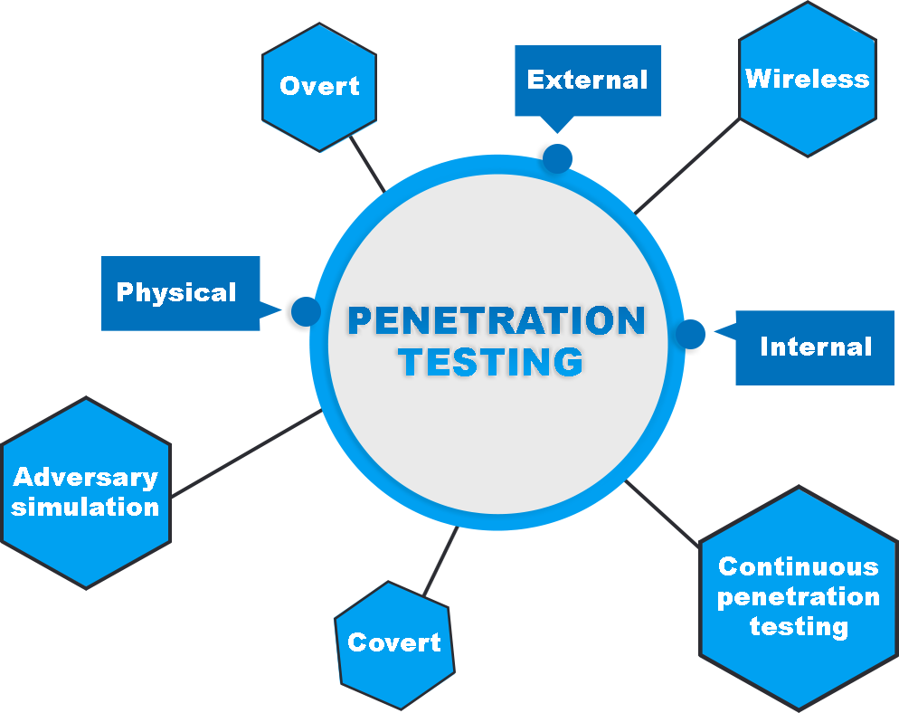 Cloud Security Services