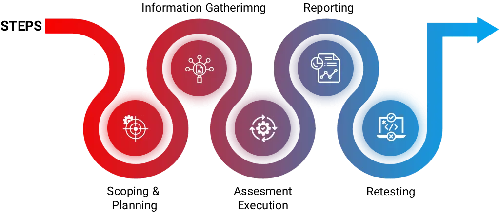 Automotive Software Consulting