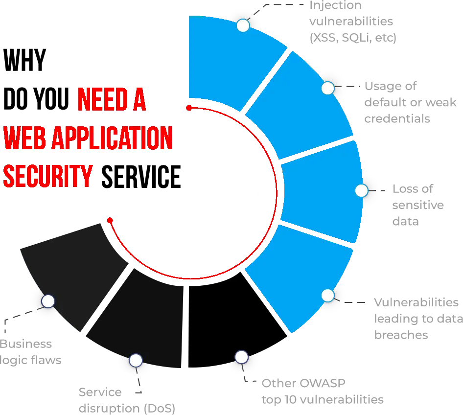 Automotive Software Consulting