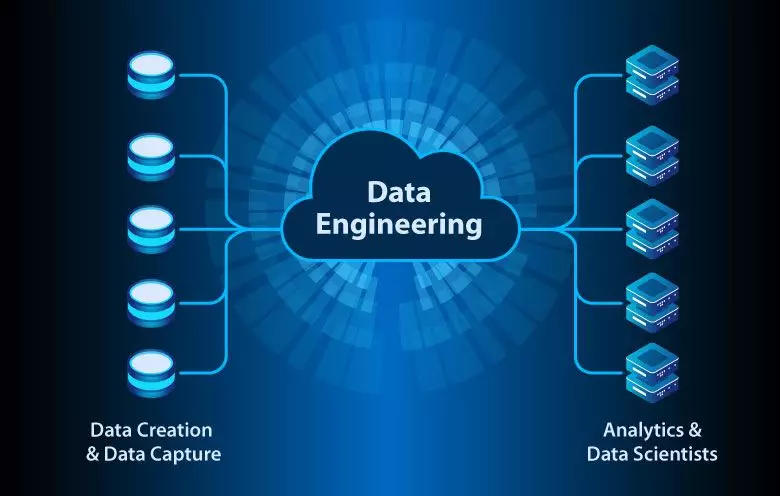 Data Engineering Solutions